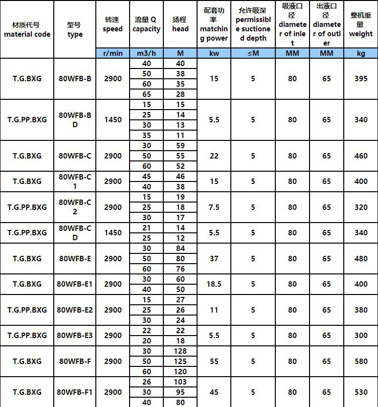 3.jpg WFB方形塑料自吸泵(圖3)