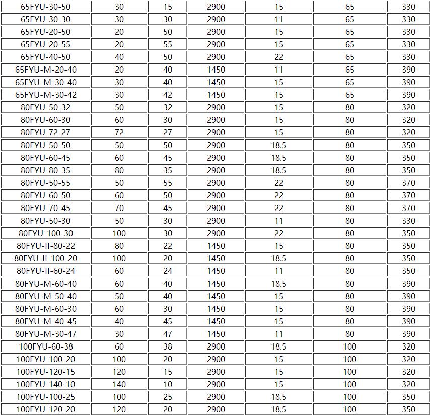 FYUF浮筒(tǒng)式氟塑料液下泵(圖3) 3.jpg