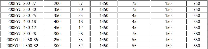 FYUF浮筒式氟塑料液(yè)下泵(圖4) Image